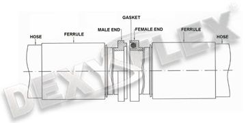 Furtunuri / Furtun din cauciuc / Furtunuri rezistente la abrazivitate / Combined hose for beton pumps Furtunuri / Furtun din cauciuc / Furtunuri rezistente la abrazivitate / Combined hose for beton pumps